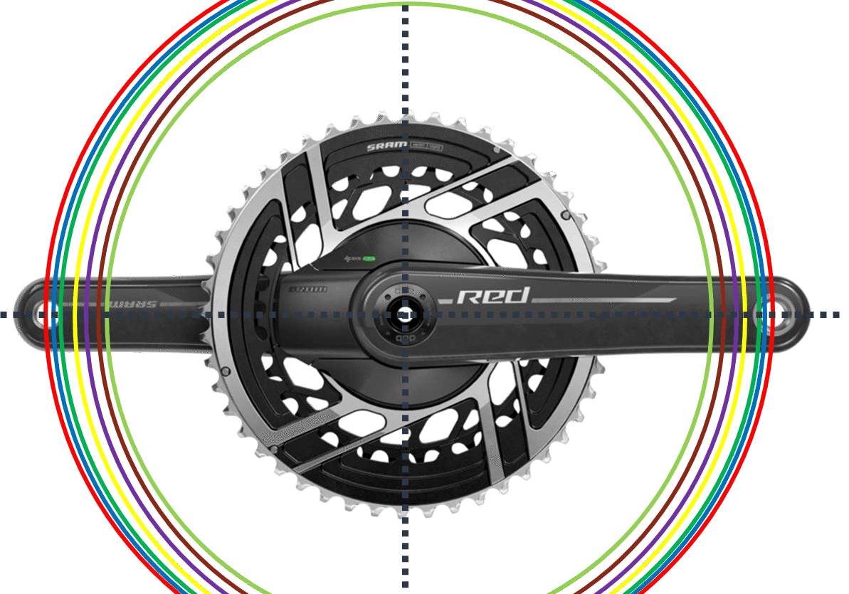 Cycling gear with circular overlay